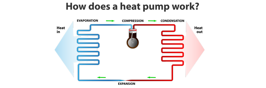 Heat Pump Services In Tamarac, Weston, Boyton Beach, FL and Surrounding Areas
